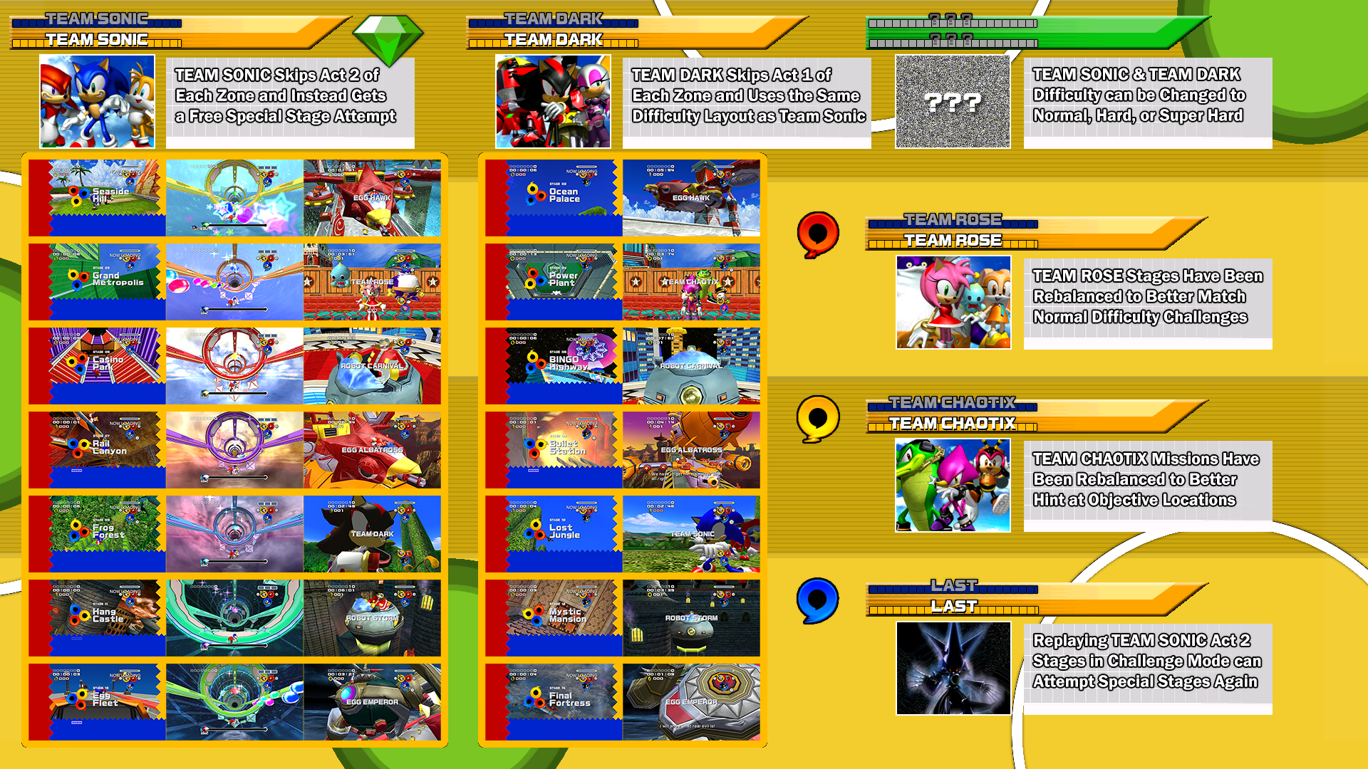 Guide to suggesting teams for Sonic Classic Heroes by